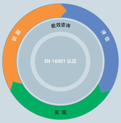 用極致創(chuàng)新打造高效節(jié)能——西門子高能效產品家族齊亮相，助力企業(yè)管理咨詢升級