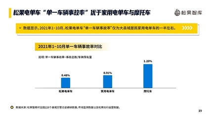 智慧出行新引擎 共享電單車產(chǎn)業(yè)技術(shù)與生態(tài)發(fā)展深度解析